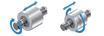 Benefits of a rotating ball nut (aka driven nut) .